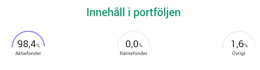 kortsiktigt och långsiktigt avanza auto kortsiktigt och långsiktigt avanza auto
