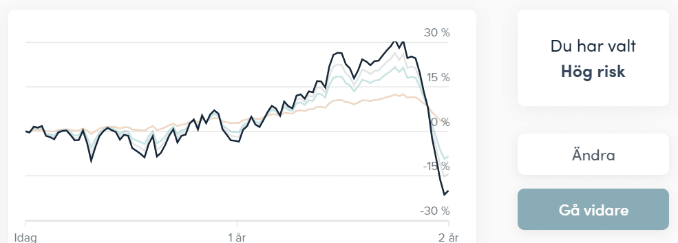 Sigmastocks välj risk Sigmastocks välj risk