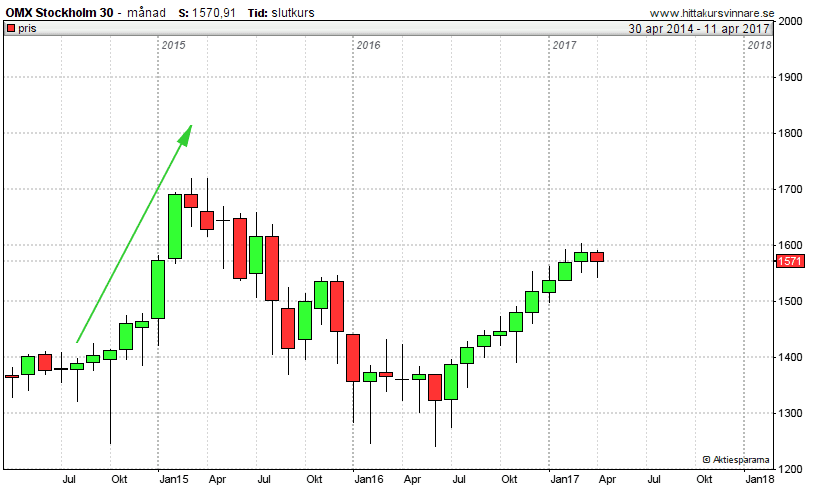 avkastning med weeklies covered call avkastning med weeklies covered call