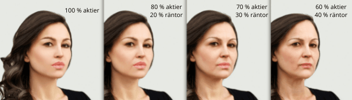 Generationsfonder / Transferfond · Aktiekunskap.nu Generationsfonder / Transferfond · Aktiekunskap.nu