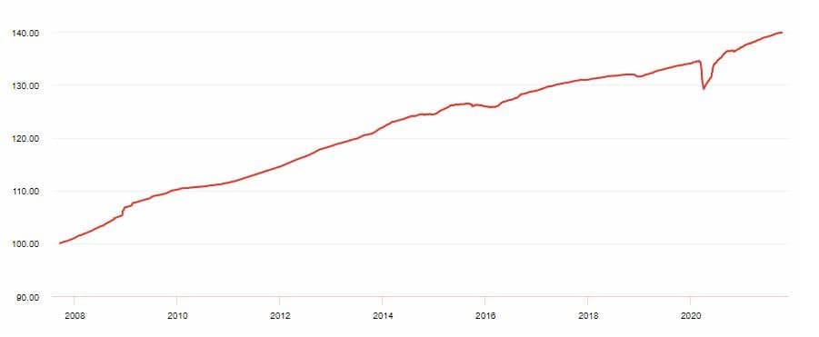 spiltan korträntefond spiltan korträntefond