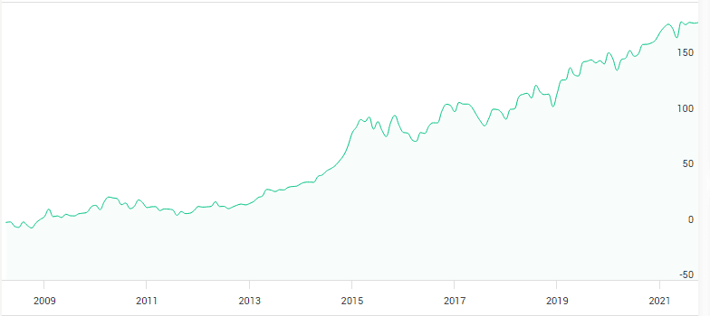 räntefonden Schroder ISF Glb mellan 2008 och 2021 räntefonden Schroder ISF Glb mellan 2008 och 2021