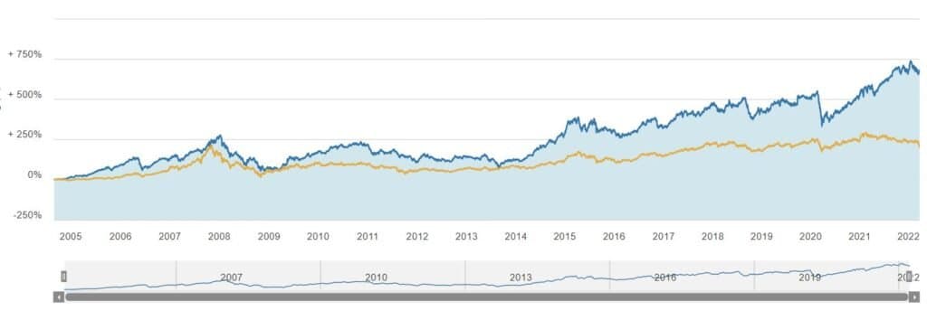 Carnegie indenfond Carnegie indenfond
