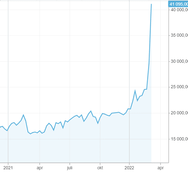 prisutveckling nickel prisutveckling nickel