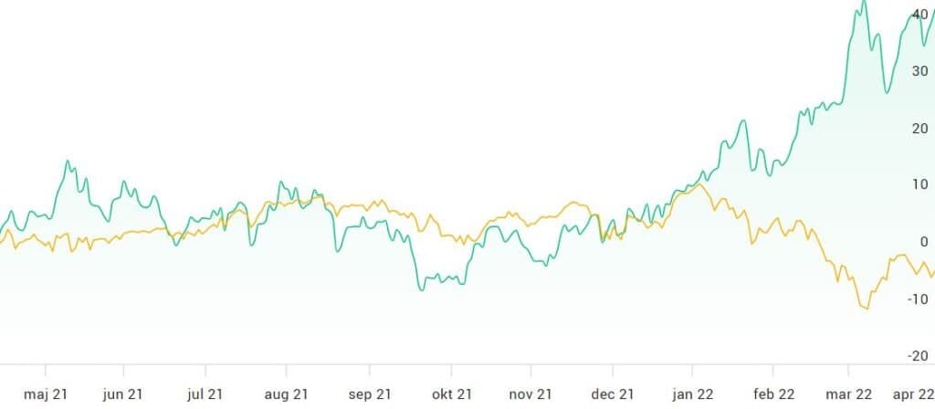 BGF mining råvaror fond BGF mining råvaror fond