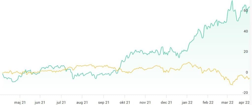 BGF world energy BGF world energy