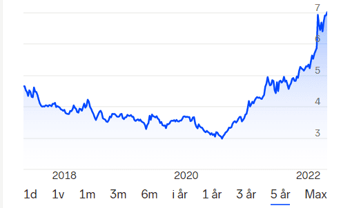 WisdomTree Agricultue WisdomTree Agricultue