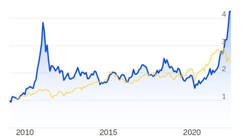 bomullspriset bomullspriset