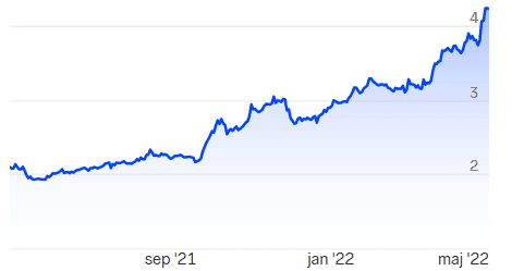 bomull graf bomull graf