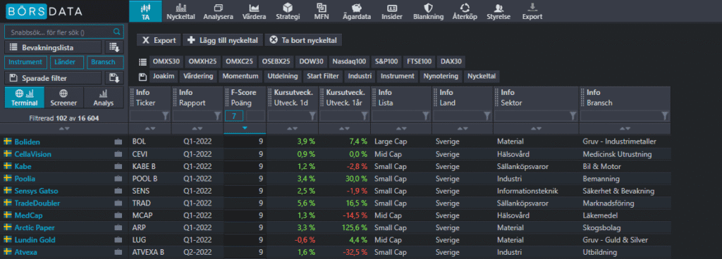 f-score urval f-score urval