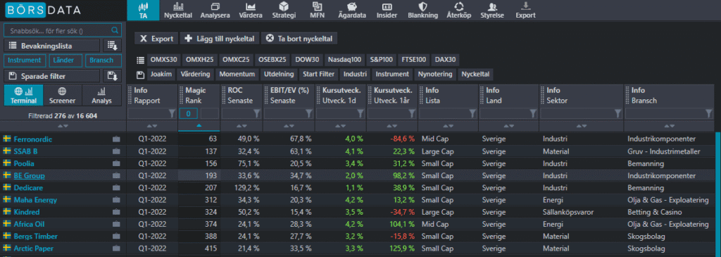 Magic formula urval börsdata Magic formula urval börsdata