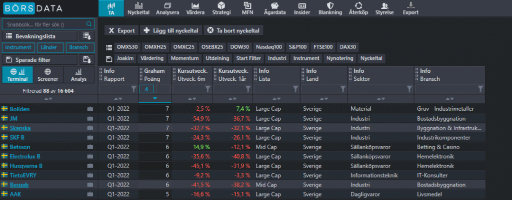 Graham urval börsdata Graham urval börsdata