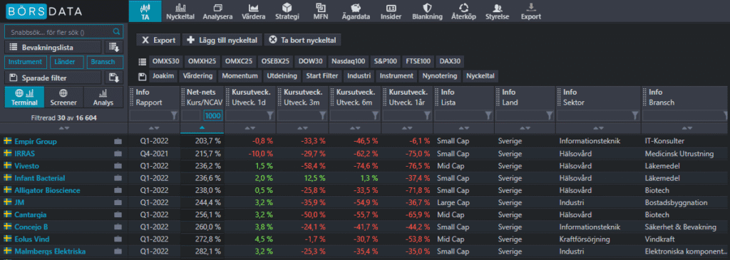 Net nets urval börsdata Net nets urval börsdata