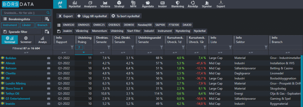 Utdelningsstrategin börsdata Utdelningsstrategin börsdata