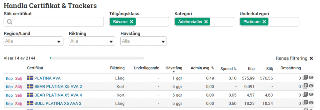 Råvaror hos avanza Råvaror hos avanza