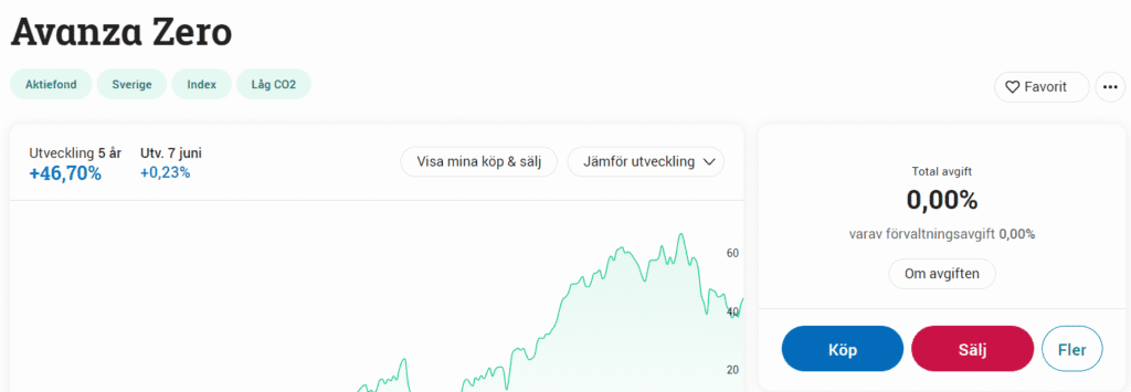 Kom igång och börja investera i fonder · Aktiekunskap.nu Kom igång och börja investera i fonder · Aktiekunskap.nu