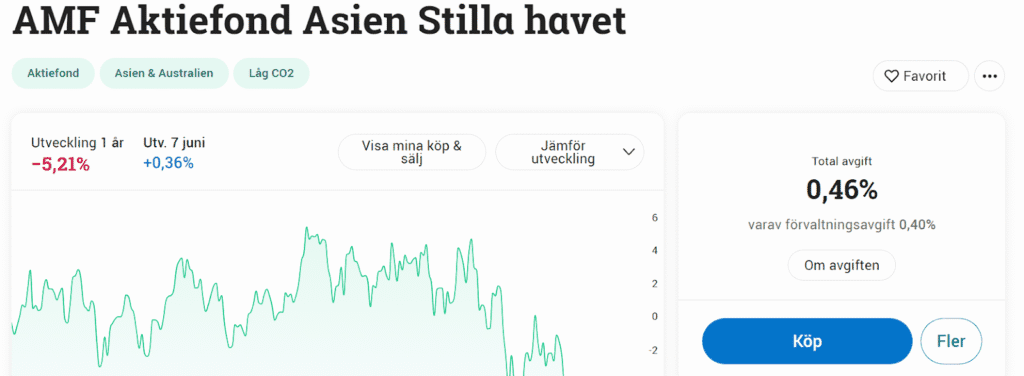 AMF aktiefond asien AMF aktiefond asien