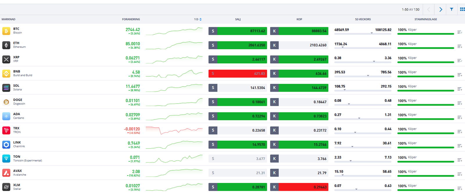 Börja investera i kryptovalutor – Nybörjarguide · Aktiekunskap.nu Börja investera i kryptovalutor – Nybörjarguide · Aktiekunskap.nu