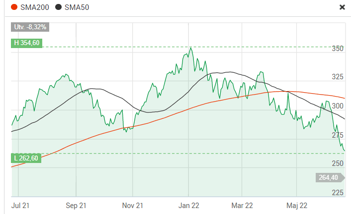 Exempel på glidande medelvärde inom trading Exempel på glidande medelvärde inom trading