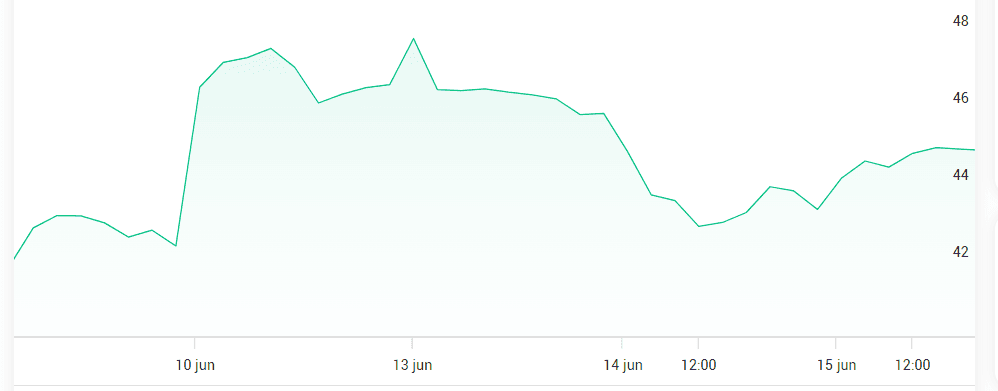 Exempel på aktie Exempel på aktie