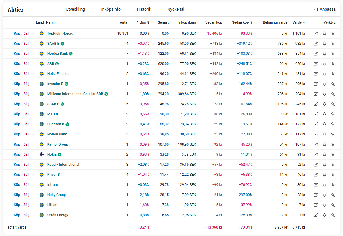 Avanza omdöme & recension · Aktiekunskap.nu Avanza omdöme & recension · Aktiekunskap.nu