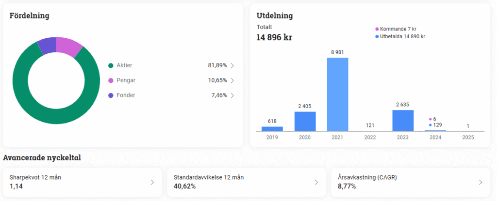 Avanza omdöme & recension · Aktiekunskap.nu Avanza omdöme & recension · Aktiekunskap.nu