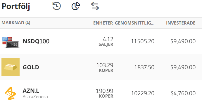 Etoro demo portfölj Etoro demo portfölj