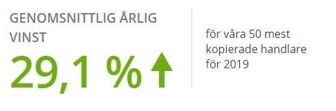 Mest kopierade trader på eToro Mest kopierade trader på eToro
