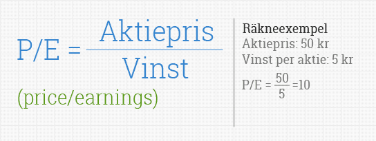 P/e tal uträkning och exempel P/e tal uträkning och exempel