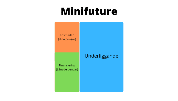 Minifutures · Aktiekunskap.nu Minifutures · Aktiekunskap.nu