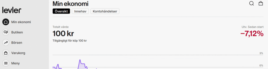 Levlers handelsplattform Levlers handelsplattform