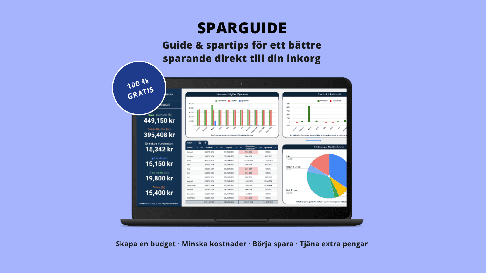 Komplett och Gratis Sparguide 4-steg med spartips Komplett och Gratis Sparguide 4-steg med spartips
