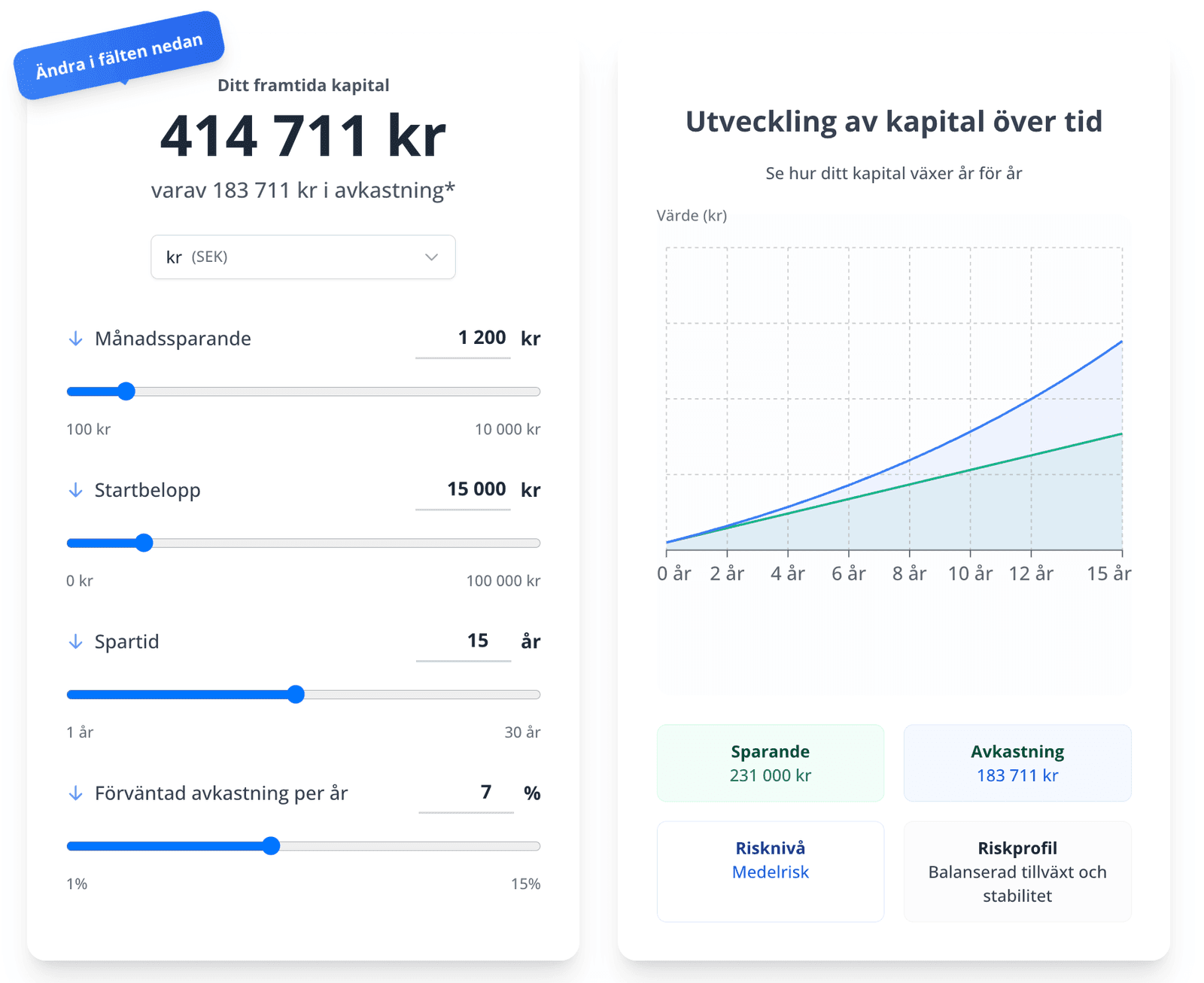Skärmdump av Ränta på Ränta kalkylatorn